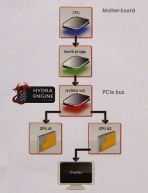 lucid hydra 100 